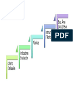 Documentos Evaluacion