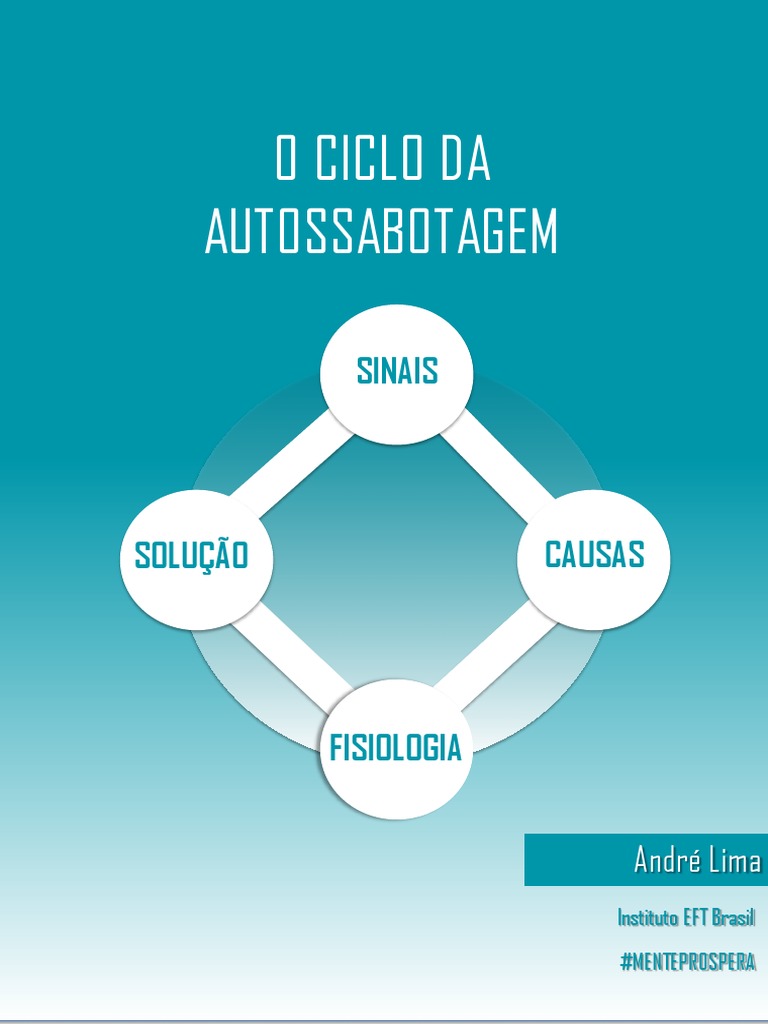 Resumo Do Ciclo Da Autossabotagem | PDF | Rede neural artificial | Mente