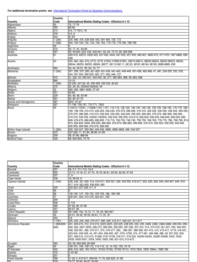 Code Number Mobile PDF | PDF