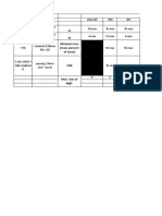 LL PI Abrasion Loss (Mass Percent of Wear)