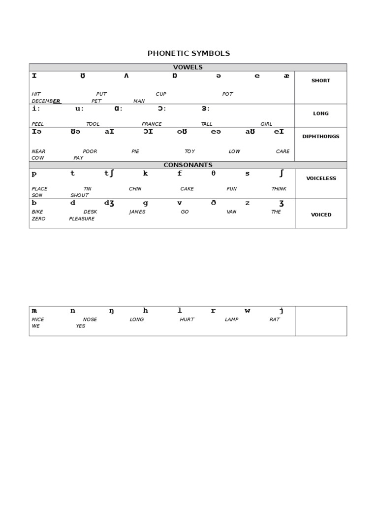 An Introduction to Phonetic Symbols and Examples of Their Use in ...