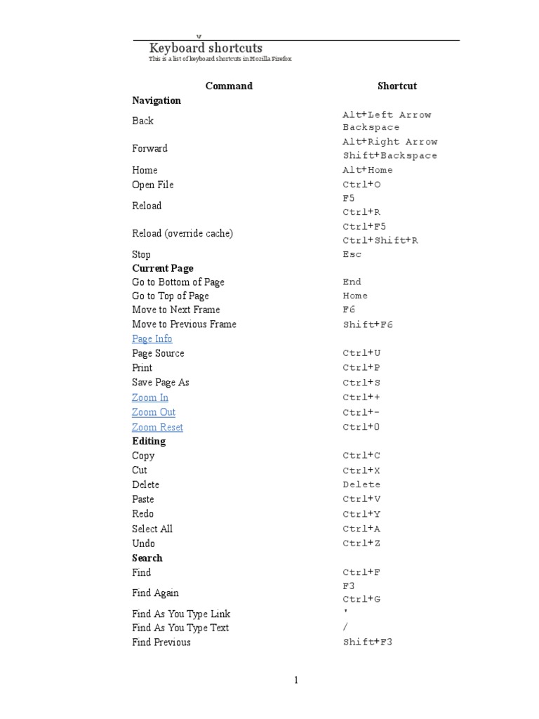 Firefox Keyboard Shortcuts Guide | PDF