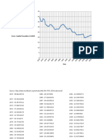 Gross Capital Formation (%GDP)