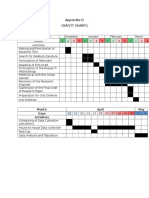 Appendix D (Gantt Chart) : Month April May Days Activities