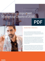 50 Most Important Marketing Charts 2016