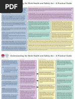 Understanding Work Health Safety Act Practical Guide 3497