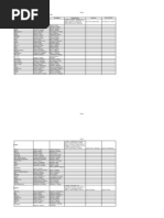 Download Region IV-A CALABARZON 2010 Results by thepocnews SN31916596 doc pdf