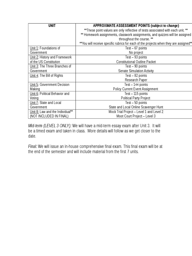 Unit Assessment Points Overview | PDF