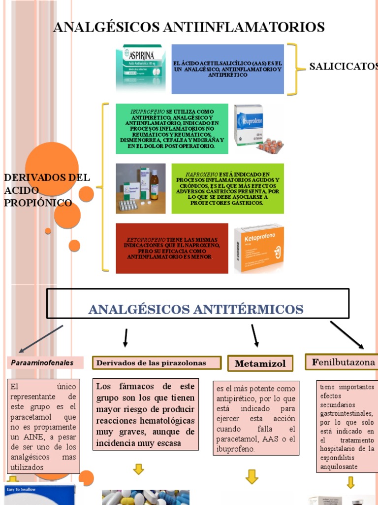 Farmacos Antiinflamatorios | PDF | Droga anti-inflamatoria libre de  esteroides | Antiinflamatorio