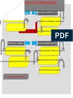 El Peru y Los Conflictos Internacionales