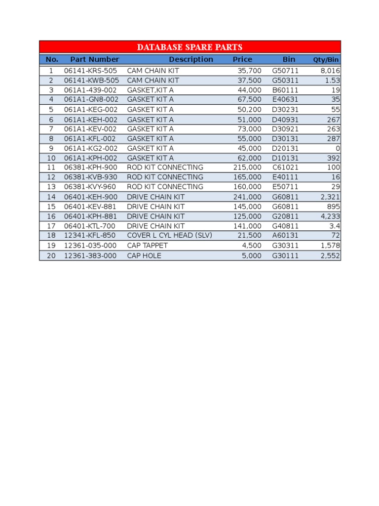 Database Spare Parts No Part Number Description Price Bin Pdf