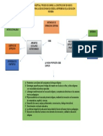 Mapa Conceptual Proceso de Cambio. La Construccion de Nuevos Escenarios para La Educacion Basica Desde La Experiencia de La Educacion Indigena