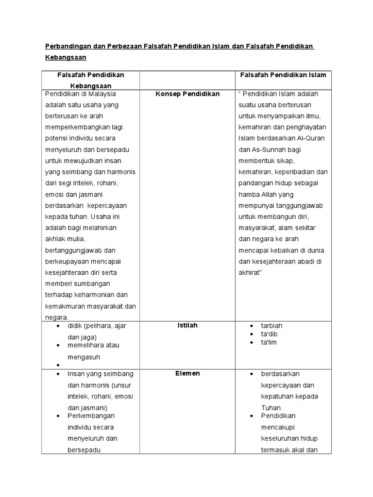 Perbandingan Dan Perbezaan Falsafah Pendidikan Islam Dan Falsafah Pendidikan Kebangsaan Pdf