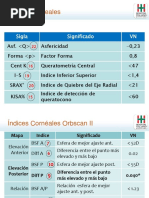 Tabla para Ajustar La PIO | PDF