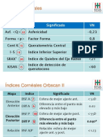Parametros Orbscan II PDF
