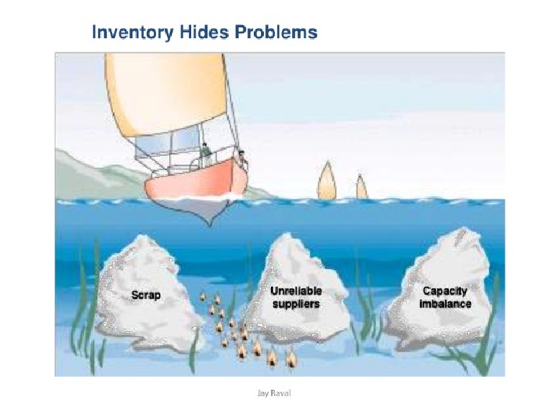 Inventory Hides Problems | PDF