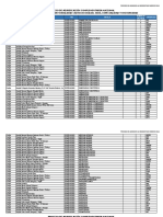 Vacantes Sin Adjudicar para Adjudicacion Nacional