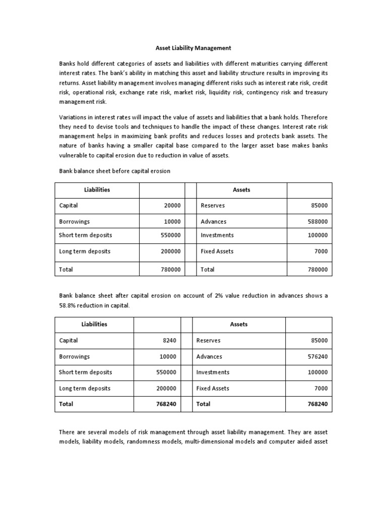Interest Rate Risk Management in Banks | PDF | Asset Liability ...