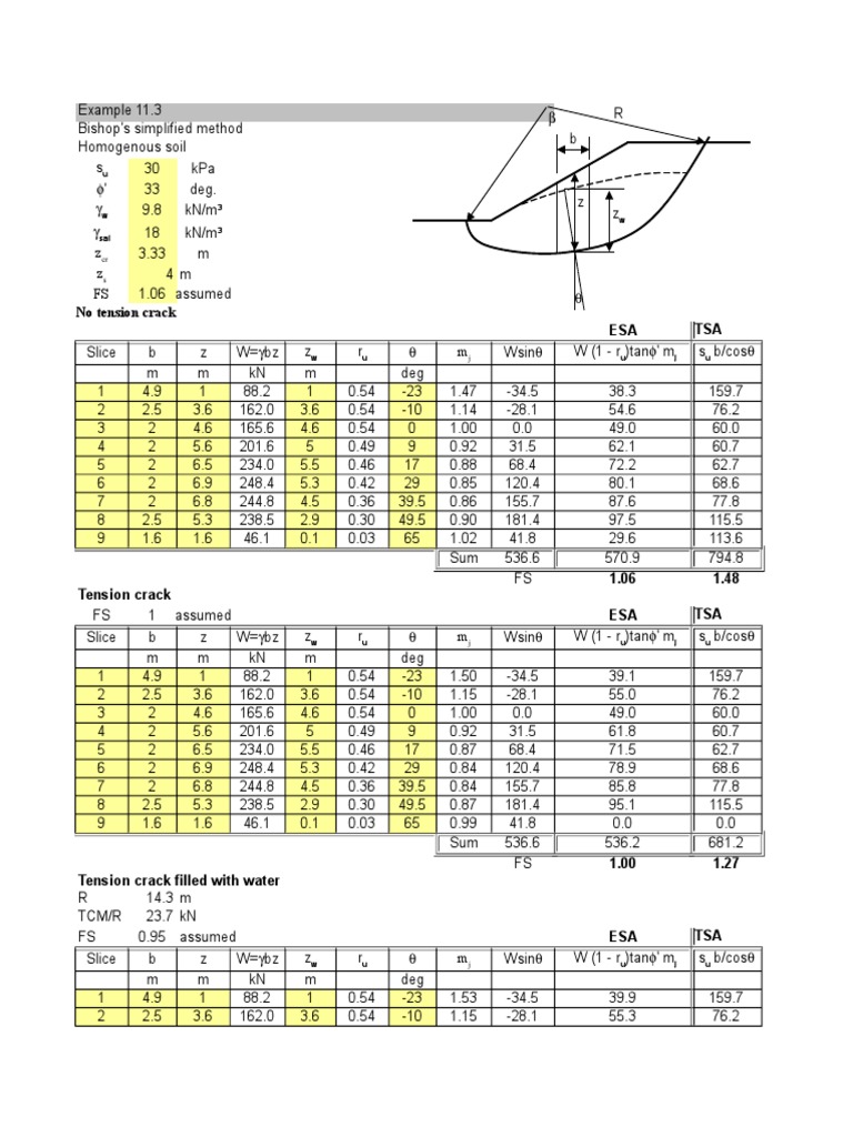 Bishop's Method for Slope Stability Analysis | PDF | Nature