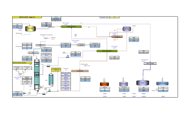 Distillation Process Parameters Overview | PDF