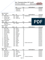 Sun Peaks DH Nationals Results Overall