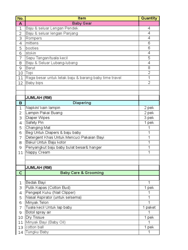Checklist Keperluan Baby & Mommy | PDF