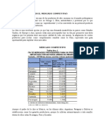 Participación de Mercado Competitivo