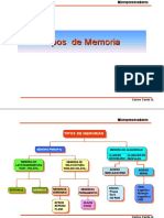 Tipos Memoria PDF