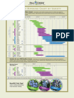 Blueberry Ripening Chart by Variety and Zone