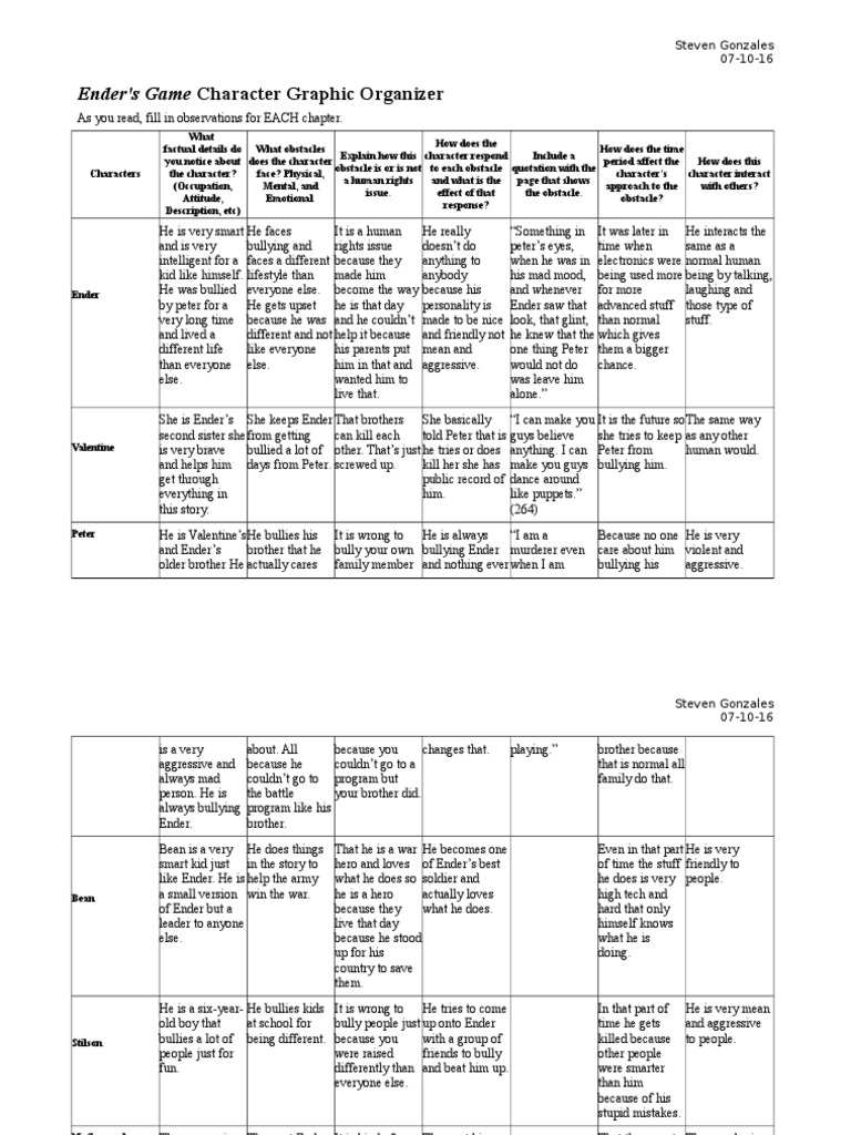 02 05 Assignment Pdf Friendship Bullying