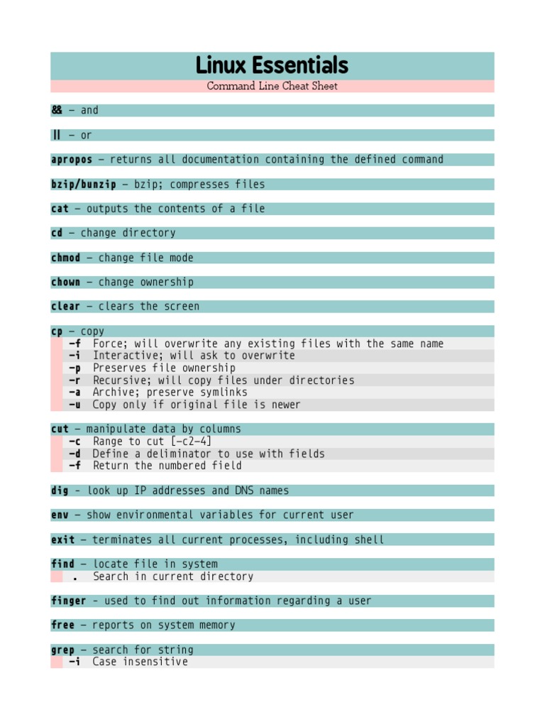Linux Cli Cheat Sheet Command Line Interface Computer File