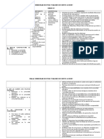 Malla Curricular de Etica y Valores de Sextoº A Onceº