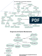 Mapas Mentales Catecismo