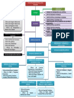 Organigrama MDEP