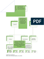 Mapa Conceptual