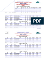 XIII Regata Invierno Clasificacion GRUPO A