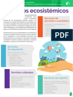 03 Servicios Ecosistemicos PDF