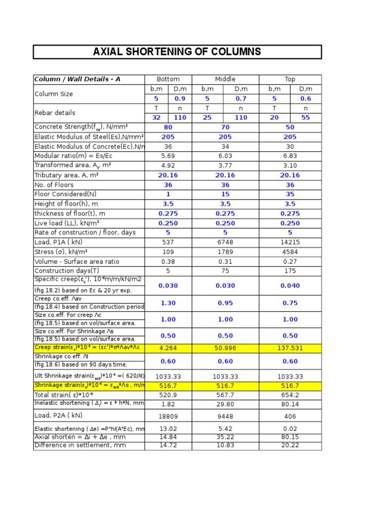 Column Axial Shortening Calculations | PDF | Technology & Engineering