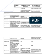 Derecho Cuadro Comparativo-2