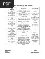 Laporan Perjalanan Dinas