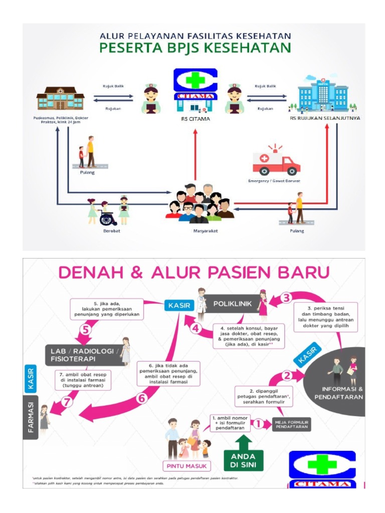 Alur Fasilitas BPJS | PDF