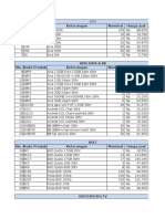 Salinan Daftar Harga Pulsa