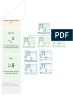 Organisational Chart