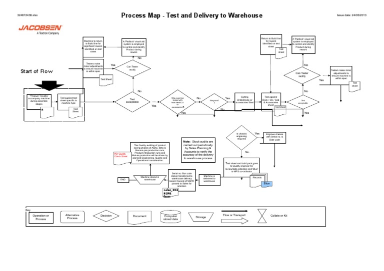Warehouse Delivery Process Map | PDF | Business | Computers