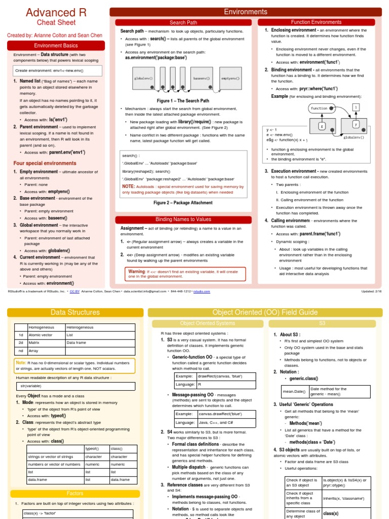 Advance R Cheat Sheet | PDF | Class (Computer Programming) | Object ...