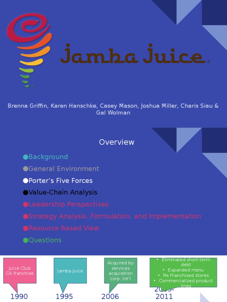 jamba juice 1 | Resource | Strategic Management