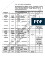 eSocial S-1000 - Informações do Empregador