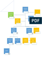 FMCG  Proposed Organogram 2016