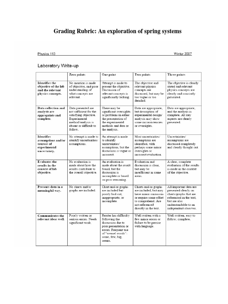 Grading Rubric Physics PDF