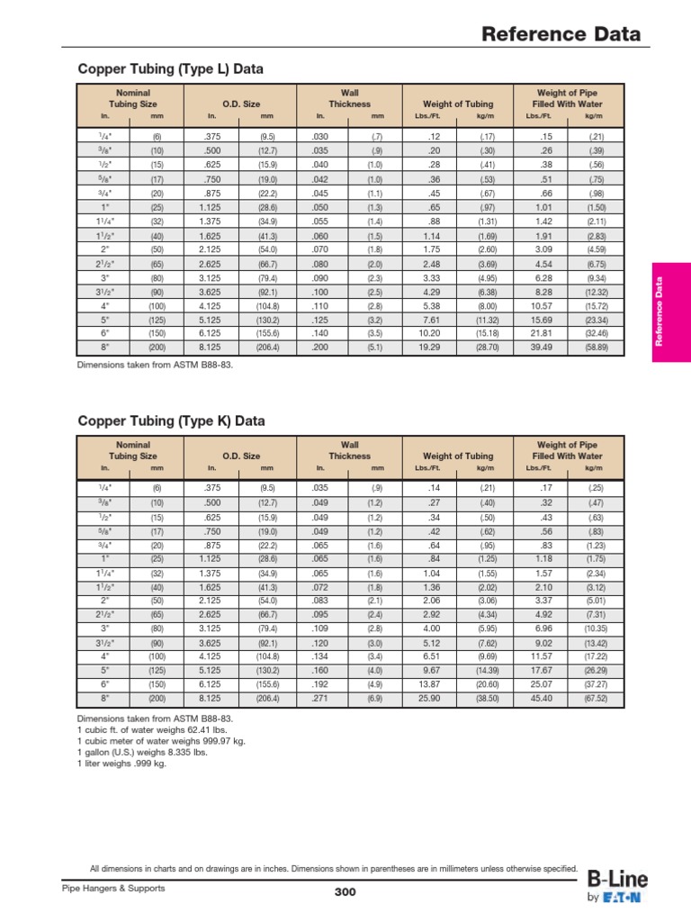 Reference Data Copper Tubing (Type L) Data PDF